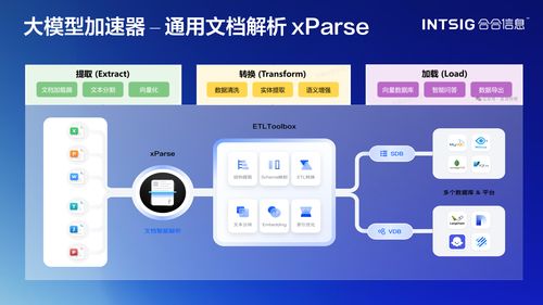合合信息亮相PRCV 多模態(tài)文本智能與內(nèi)容安全雙擎驅(qū)動(dòng)網(wǎng)絡(luò)與信息安全軟件開(kāi)發(fā)新突破